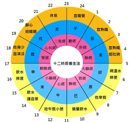 12時辰五行